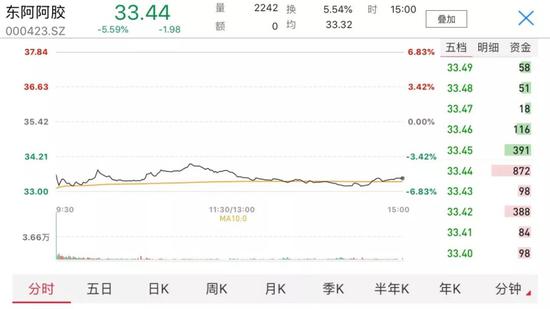 药界“茅台”跌下神坛：曾三千一斤 如今驴皮吹破