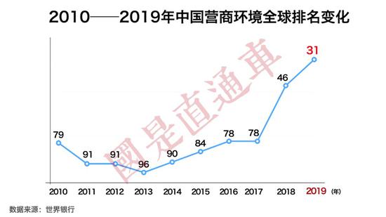 制图：侯雨彤