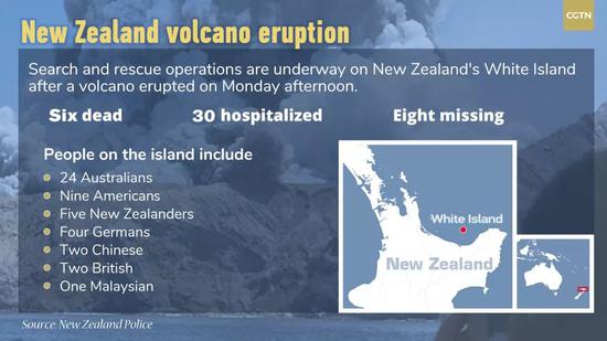 新西兰喷发火山地质活动仍频繁 救援行动被延缓
