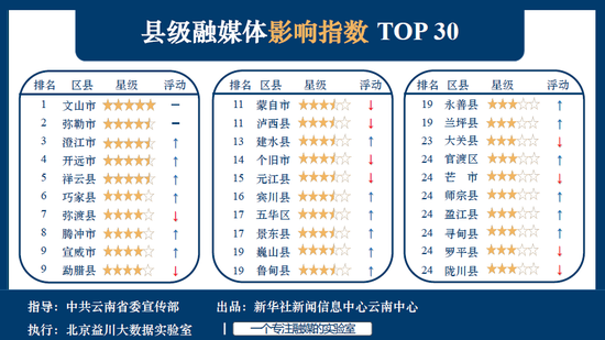 文山市2020已公布城市gdp官方排名_2020年城市GDP百强榜发布 曲靖首次入围,位列第(3)