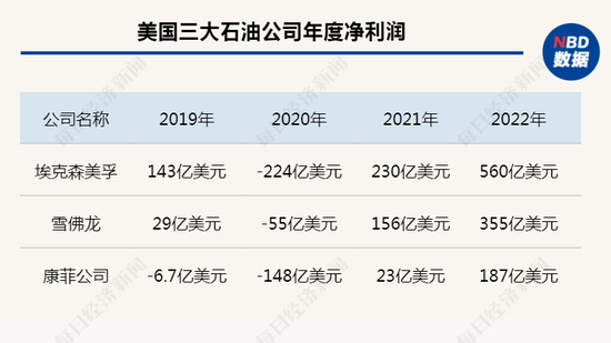 数据来源：谷歌财经