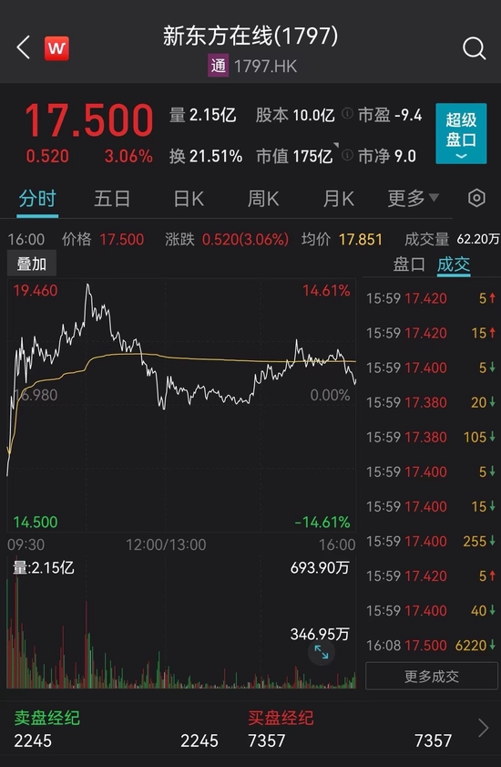 外资大撤退，同行都想学！新东方带货爆火能否复制