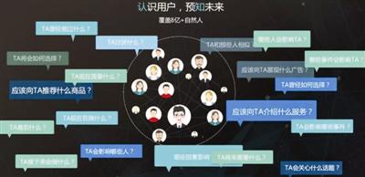 巧达科技商业计划书资料 图片源自燃财经