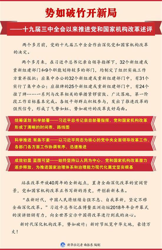 图表:势如破竹开新局——十九届三中全会以来推进党和国家机构改革述评 新华社记者 曲振东 编制