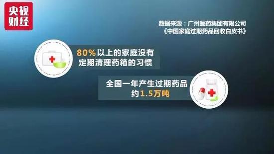 一位社区居民说，过期药一般是直接包装好以后套个塑料袋一块扔进垃圾筒。