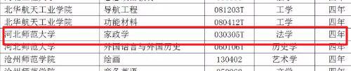 很多人好奇,为什么是法学学位?