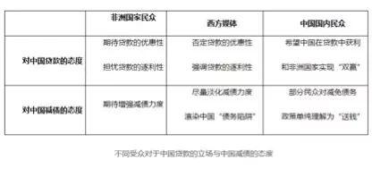 截图来自观察者网的文章