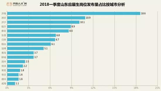 博士占人口比例_2011 2012学年本科教学质量报告(3)