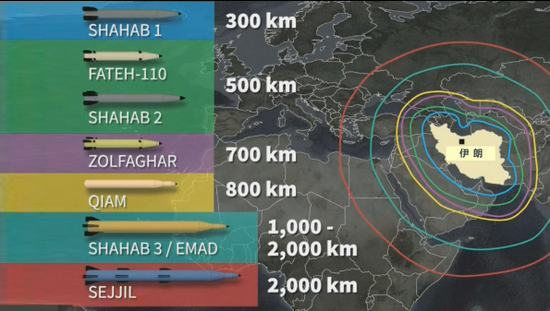 伊朗宣布建成多个“导弹城” 高调举动背后有何