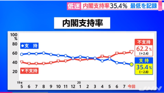 新一轮疫情连续3日单日新增超500例「香港单日新增34466例」
