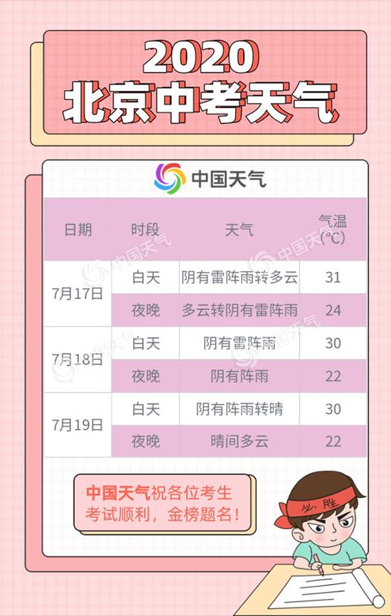 (數據來源:北京市氣象臺7月16日11時預報。)