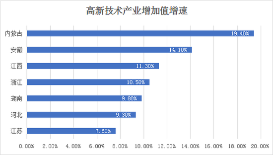 29省gdp增量_意想不到 这是中国最失落的十个城市(2)