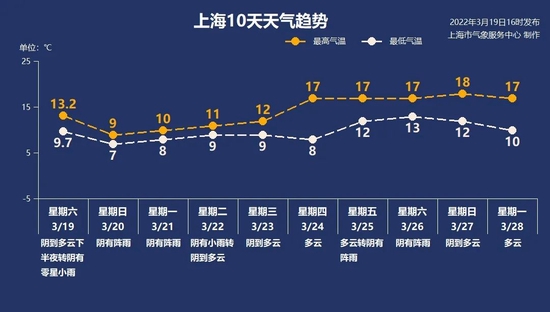 上海哪里做核酸是免费的 bdb1-19c5d3edd63e85ad0d1fd7cf2b2aebbd.jpg