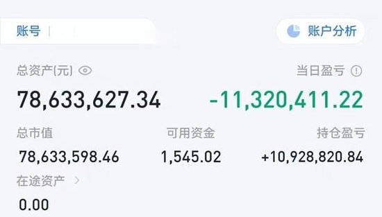 其今年最高日虧達1132萬元。圖/受訪者提供