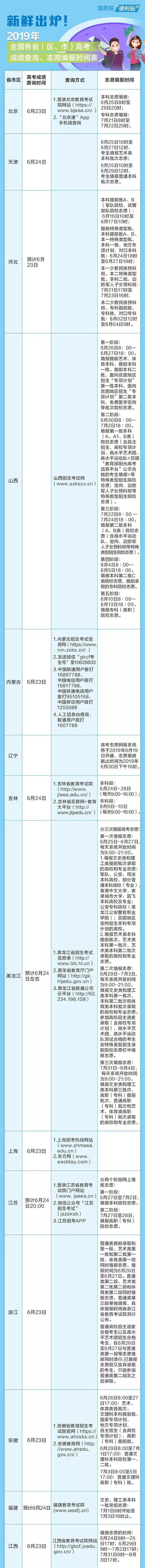 关乎你的未来 高考志愿填报“秘籍”来了