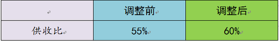 东莞公积金新政5月起房产新闻实施:首套房最高可贷120万