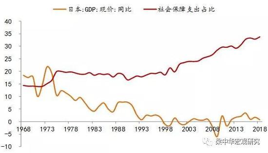 今年中国人口有多少_今年是第几个中国人口日 中国目前的人口状况如何(2)