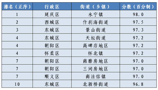 兴化乡镇gdp2021_中国有五座城市不设县和区只有乡镇(2)