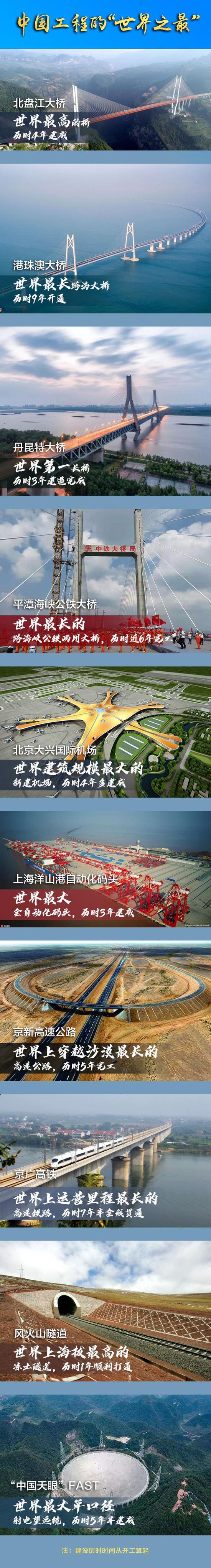 图解：《中国工程的“世界之最”》