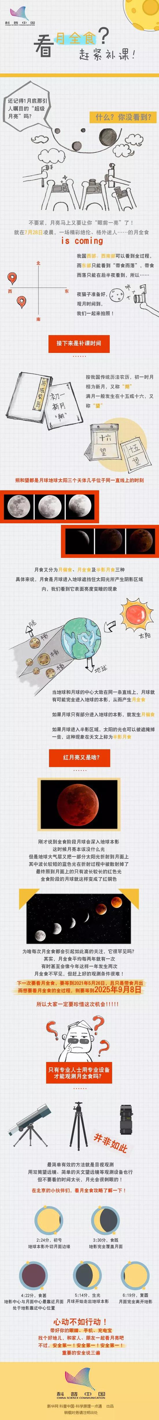 红火星今明邂逅红月亮 还有21世纪以来最长月全食