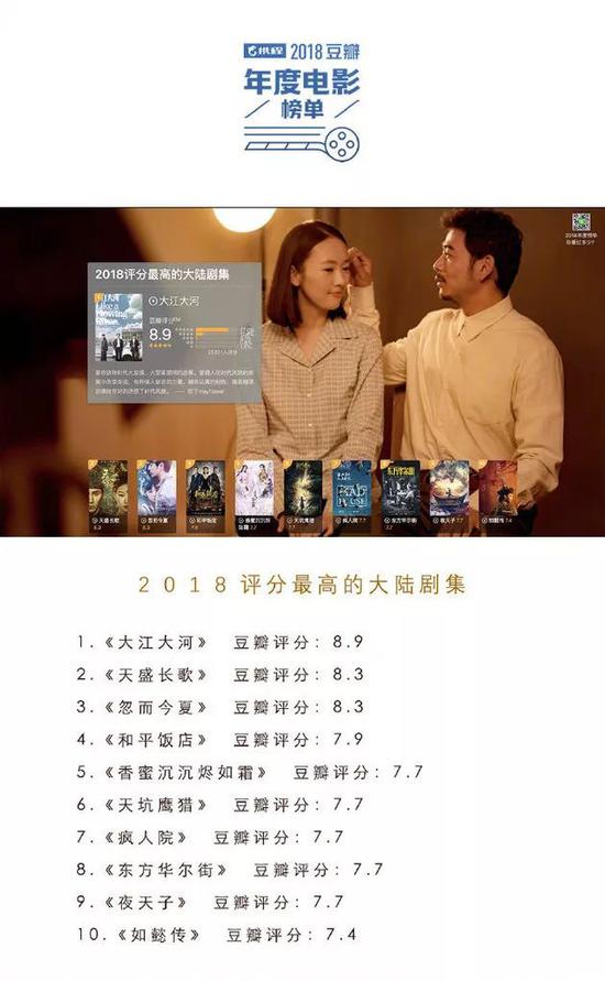 杨烁主演的《大江大河》是2018年豆瓣评分最高的中国大陆电视剧（图片来源：豆瓣）