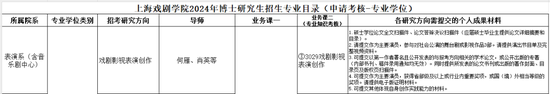  △上海戲劇學院2024年博士研究生招生專業目錄（申請考核-專業學位 附件2）