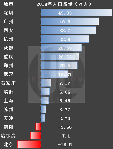 落户,上海 落户,上海