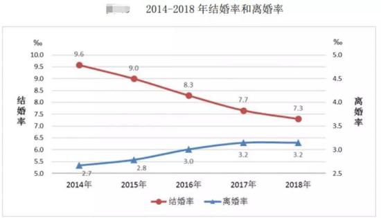 婚姻总人口_幸福婚姻图片