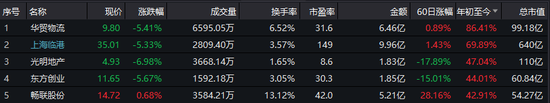(数据来源:wind资讯;截止日期:8月6日)