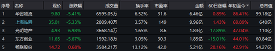 （数据来源：wind资讯；截止日期：8月6日）