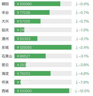数据来源:北京房价走势