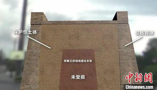 图為西安明秦王府城墙遗址修复卵翼砌体图示。资料图