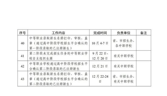 图/广东省教导考试院