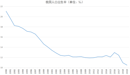 中国人口百年变化_中国陷入超低生育率陷阱