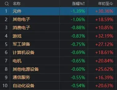 3500点,拿下!“斗不过”工商银行的股民,又多了一批
