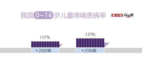 打喷嚏是被人想?这份预防季节性过敏指南给你答案