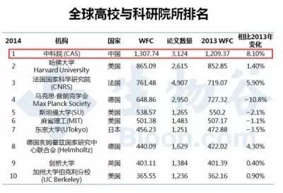 学霸的科技王国