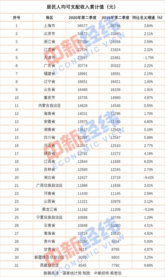 全国城市万元gdp能耗排名滨州_中国城市gdp排名 30省万元GDP能耗公布 9个省份增速超过3(3)