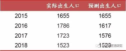 来源:国家统计局,中泰证券研究所