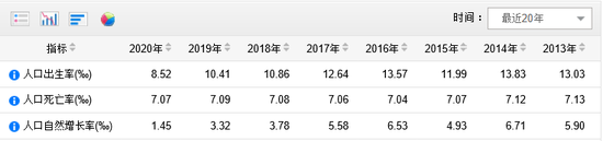 图片来源：国家统计局