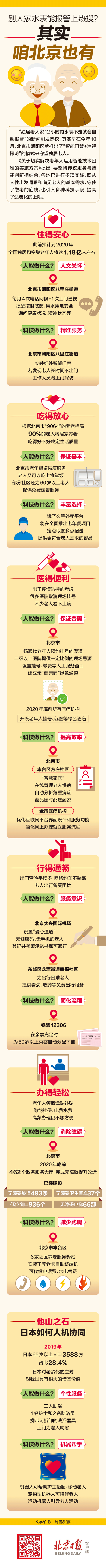 别人家水表能报警上热搜？其实咱北京也有