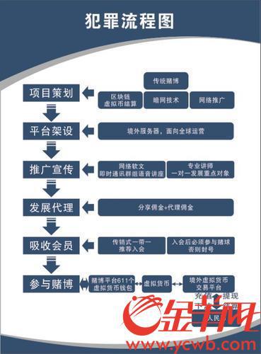 全国首例世界杯期间用比特币赌球 流动资金超百亿