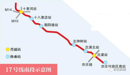17号线地铁线路图换乘,17号线地铁线路图上海 北京地铁17号线南端终点站更名为嘉会湖站