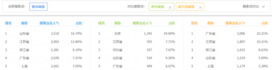 图片来源:生意参谋