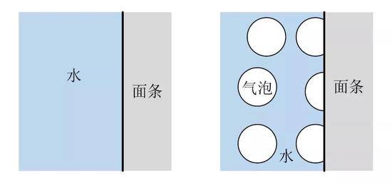 煮面过程中热交换介质示意图 来源:公众号“亚辉”