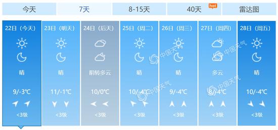 北京未來7天天氣預報。(數據來源:天氣管家客戶端)