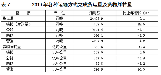 2019年国民经济的总量是多少_第一套人民币是多少年(2)