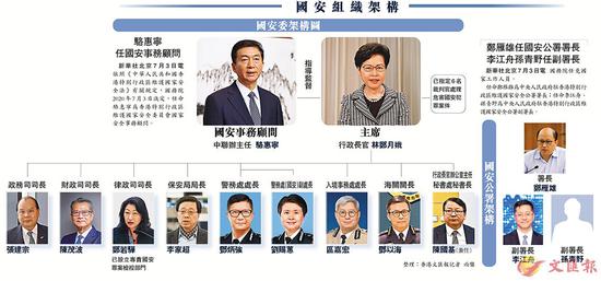 图源:香港文报告