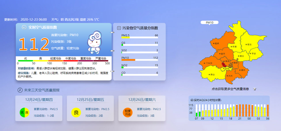 北京空气轻度污染，今日阵风七级！风寒效应显