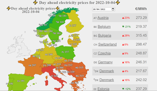 图片来源：euenergy.live网站